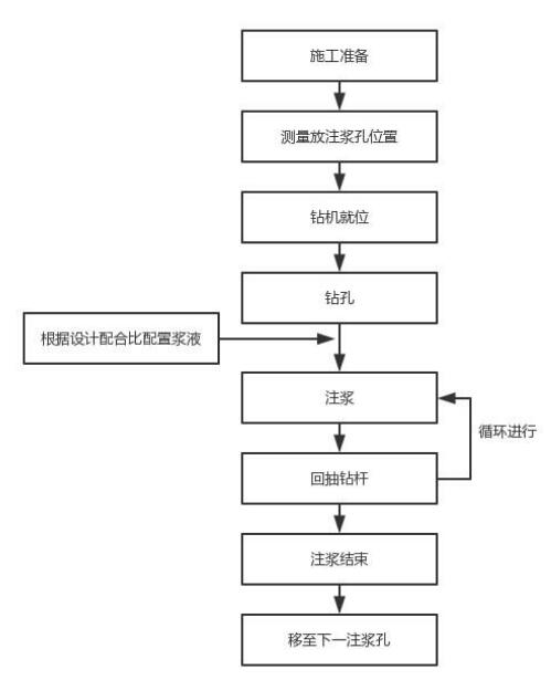 石家庄注浆管现货施工